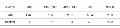 2024年1-3月机床工具商品进出口金额及同比情况.jpg