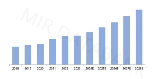 2018-2023年中国五轴加工中心市场规模（金额）.jpg