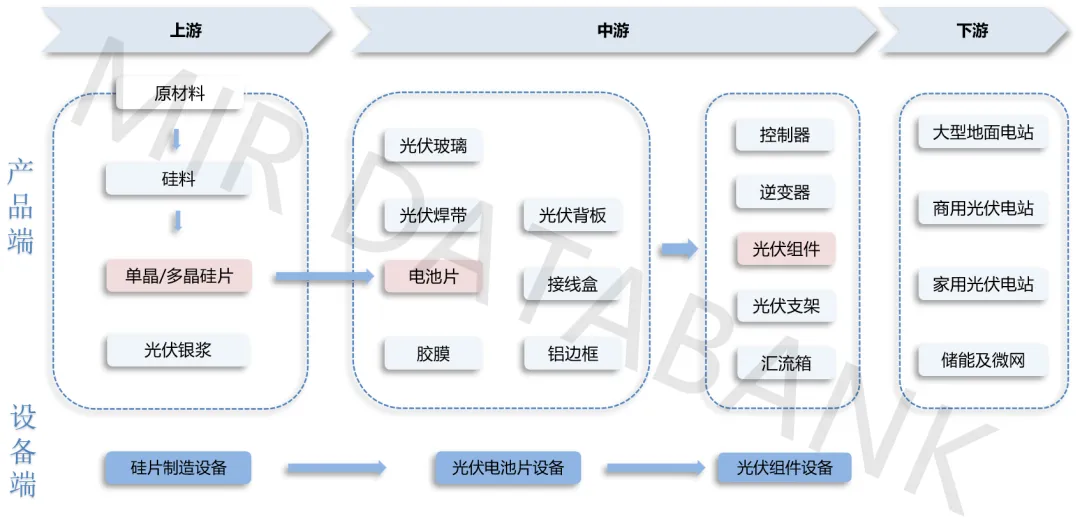 光伏产业链分析.webp