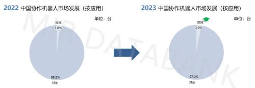 2022年、2023年中国协作机器人市场发展趋势.jpg