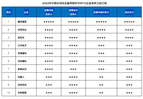 2024年中国半导体设备零部件TOP10企业竞争力排行榜.jpg