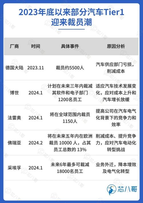 2023年底以来部分汽车Tier1裁员情况.jpg