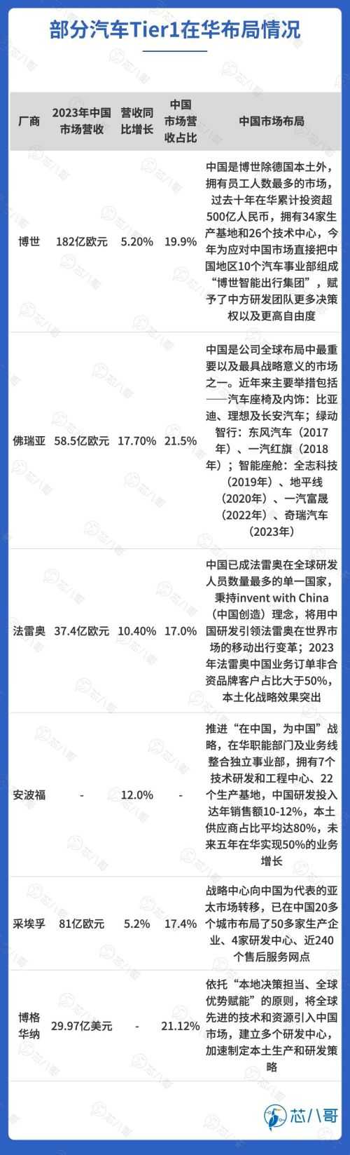部分汽车Tier1在华布局情况.jpg