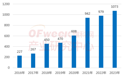 2016-2023年中国半导体设备零部件市场规模变动趋势（亿元）.png