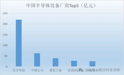 中国半导体设备厂商Top5.png