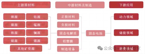 固态电池产业链(1)(1).jpg