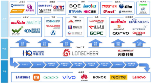 ODM厂商在消费电子供应链中的作用及关联.png