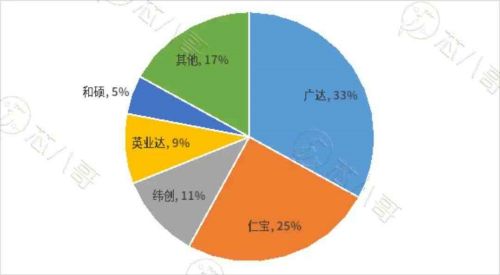 PC行业ODM份额占比.jpg