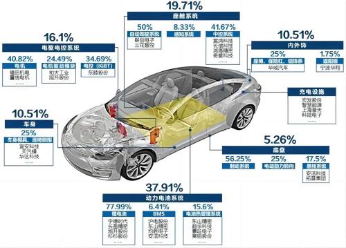 特斯拉供应链c.jpg