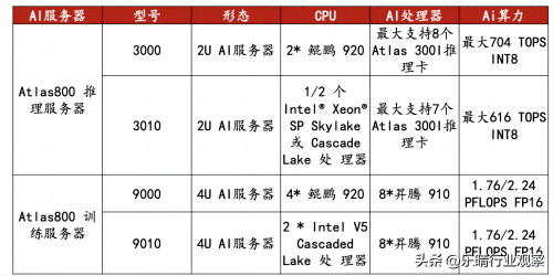 华为AI服务器产业参数gw.png