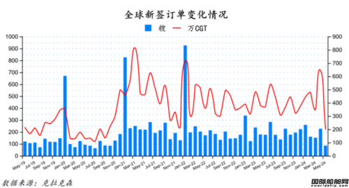 全球新签订单变化情况.png