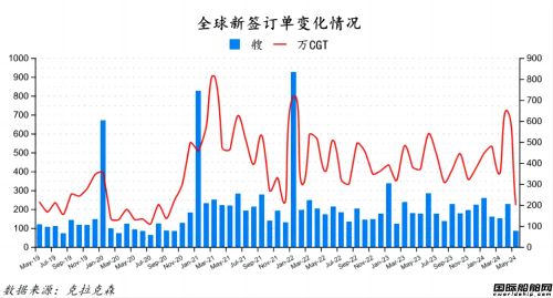 全球新签订单变化情况.jpg