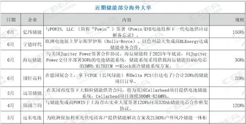 近期储能部分海外大单gw.jpg