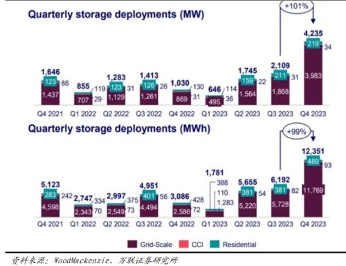 美国储能季度装机规模变化情况.jpg