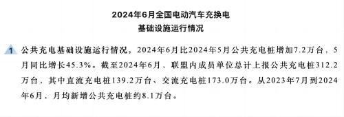 2024年6月全国电动汽车充换电基础设施运行情况gw.jpg