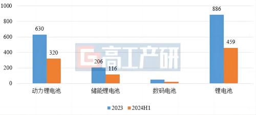 中国锂电池出货量gw.jpg