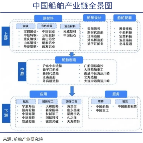 中国船舶产业链全景图.png