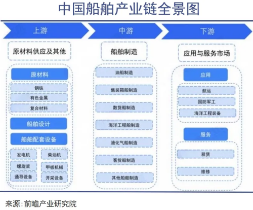 中国船舶产业链全景图2.png