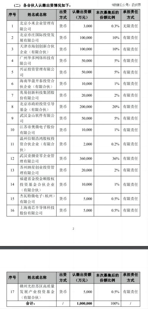 各合伙人认缴出资情况gw.jpg