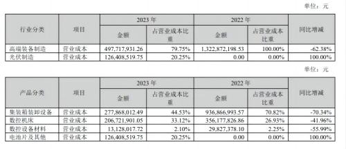 华东重机2022-2023布局分析gw.jpg