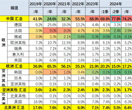 2019-2024年全球插混车市场份额(1).png